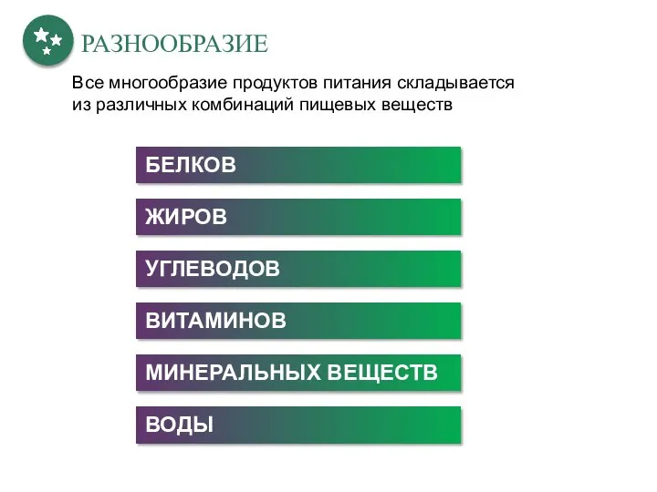 РАЗНООБРАЗИЕ Все многообразие продуктов питания складывается из различных комбинаций пищевых веществ