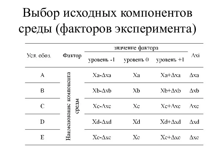 Выбор исходных компонентов среды (факторов эксперимента)