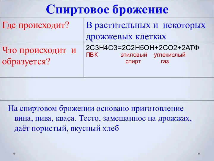 На спиртовом брожении основано приготовление вина, пива, кваса. Тесто, замешанное на дрожжах, даёт пористый, вкусный хлеб