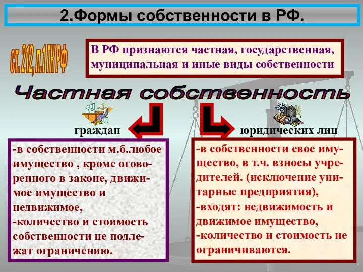 2.Формы собственности в РФ. В РФ признаются частная, государственная, муниципальная и