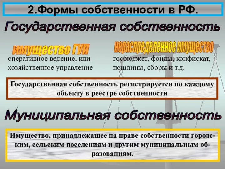 2.Формы собственности в РФ. Государственная собственность имущество ГУП оперативное ведение, или