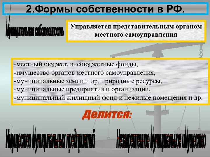 2.Формы собственности в РФ. Муниципальная собственность Управляется представительным органом местного самоуправления