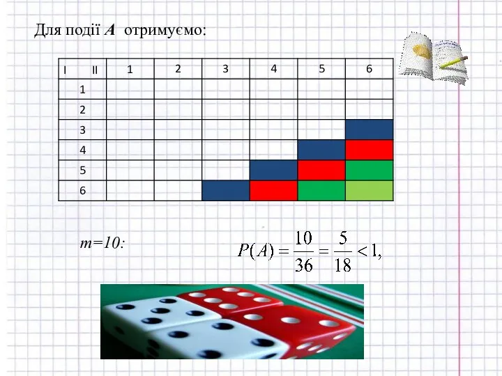 Для події А отримуємо: m=10: