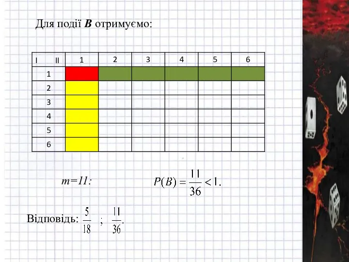 Для події В отримуємо: m=11: Відповідь: