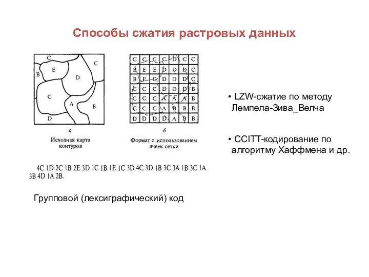 Способы сжатия растровых данных Групповой (лексиграфический) код LZW-сжатие по методу Лемпела-Зива_Велча