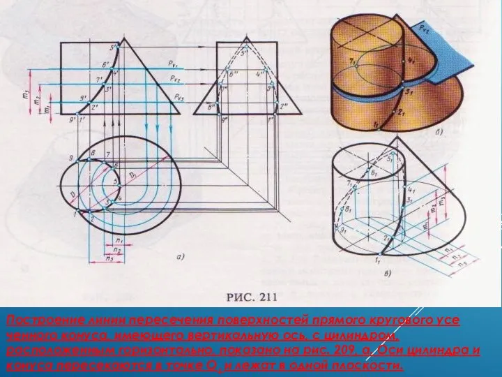 РИСУНОК 2 Построение линии пересечения поверхностей прямого кругового усе­ченного конуса, имеющего