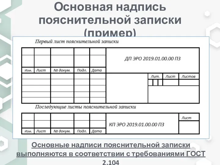 Основная надпись пояснительной записки (пример) Основные надписи пояснительной записки выполняются в соответствии с требованиями ГОСТ 2.104