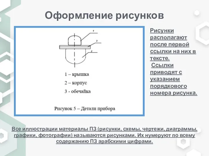 Оформление рисунков Рисунки располагают после первой ссылки на них в тексте.