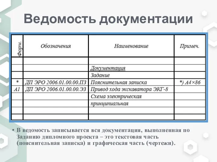 Ведомость документации В ведомость записывается вся документация, выполненная по Заданию дипломного