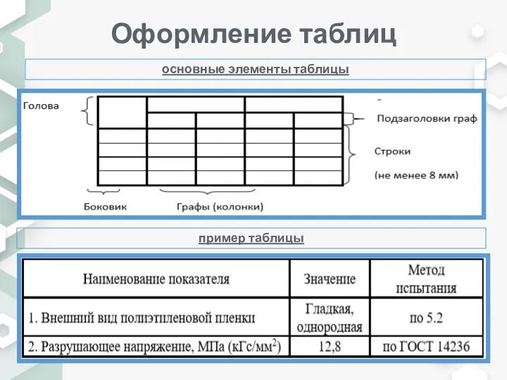 Оформление таблиц основные элементы таблицы пример таблицы