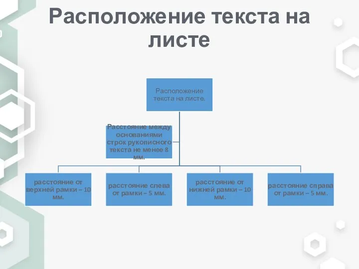 Расположение текста на листе