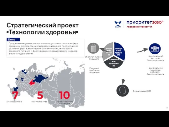 Стратегический проект «Технологии здоровья» 7 университетов 5 институтов РАН 10 промышленных партнёров