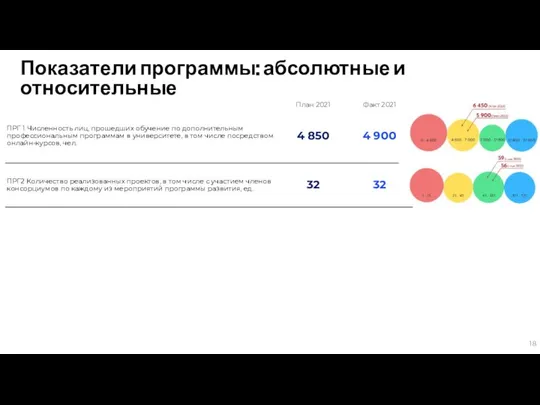 Показатели программы: абсолютные и относительные