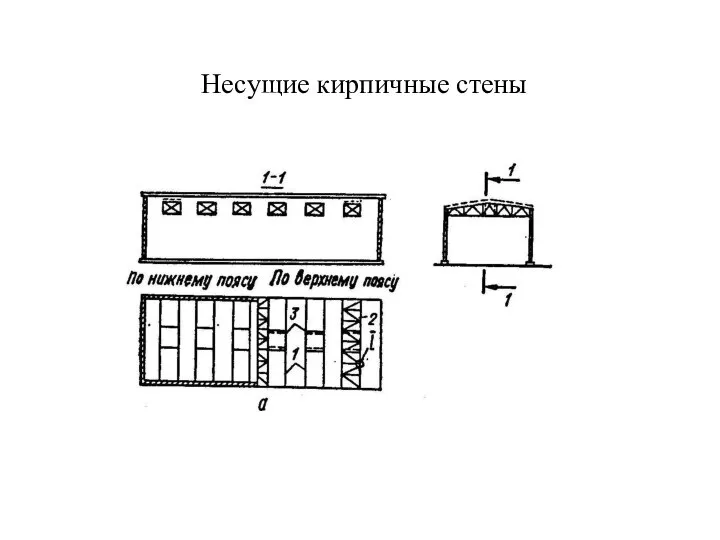 Несущие кирпичные стены