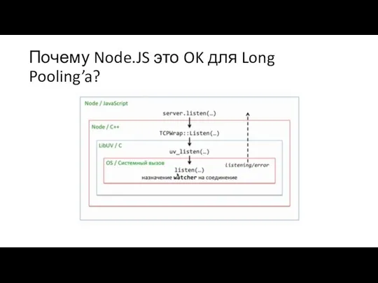 Почему Node.JS это OK для Long Pooling’a?