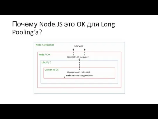 Почему Node.JS это OK для Long Pooling’a?