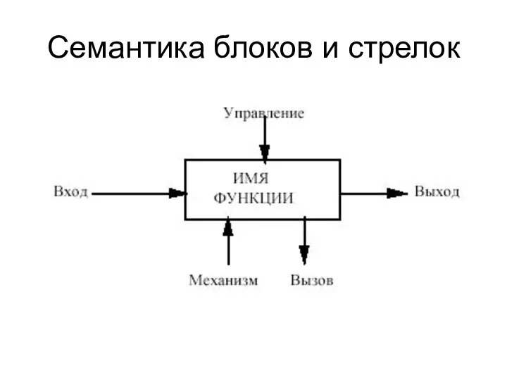 Семантика блоков и стрелок