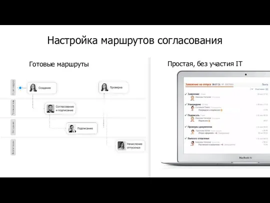 Готовые маршруты Простая, без участия IT Настройка маршрутов согласования