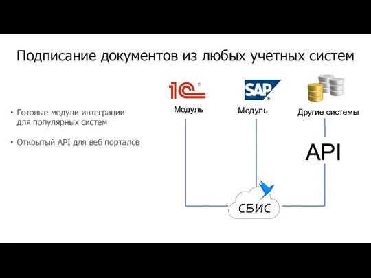 Готовые модули интеграции для популярных систем Открытый API для веб порталов