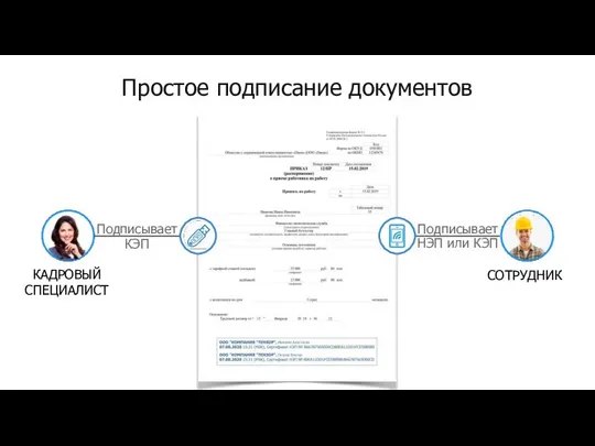 СОТРУДНИК Подписывает КЭП Подписывает НЭП или КЭП Простое подписание документов КАДРОВЫЙ СПЕЦИАЛИСТ