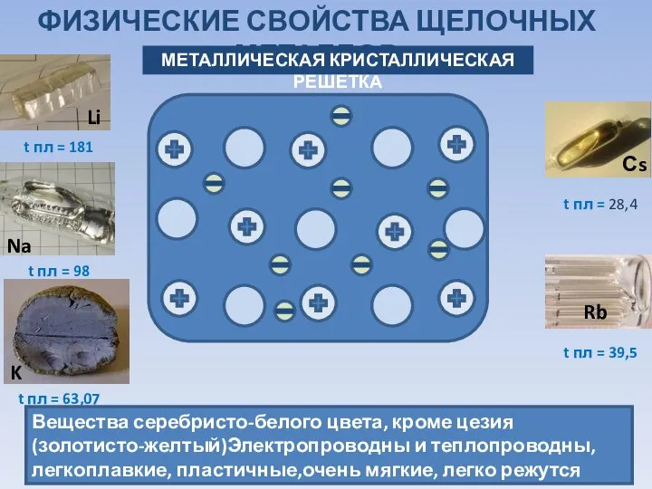 ФИЗИЧЕСКИЕ СВОЙСТВА ЩЕЛОЧНЫХ МЕТАЛЛОВ МЕТАЛЛИЧЕСКАЯ КРИСТАЛЛИЧЕСКАЯ РЕШЕТКА Вещества серебристо-белого цвета, кроме