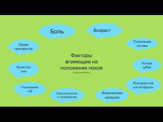 Факторы влияющие на положение покоя (Lukas Lassmann) Боль Возраст Положение головы