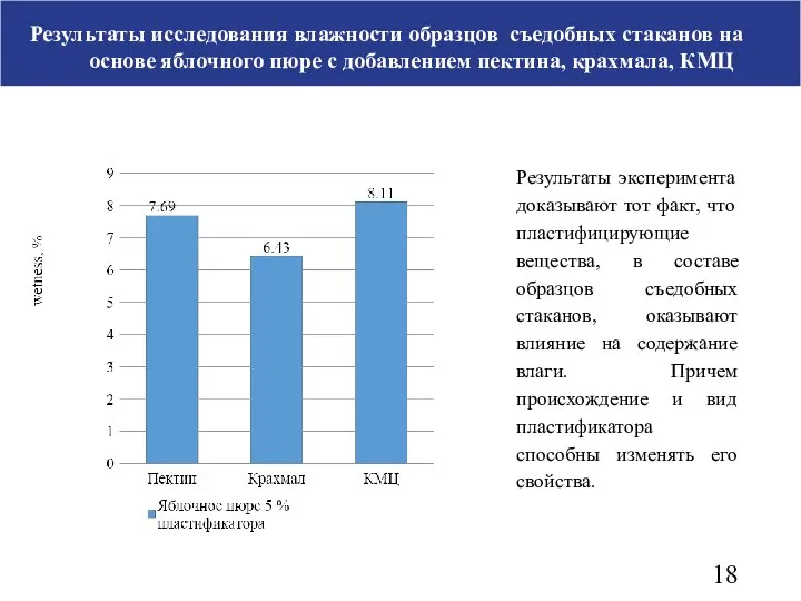 Результаты исследования влажности образцов съедобных стаканов на основе яблочного пюре с