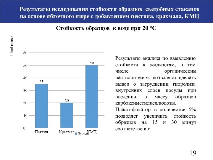 Результаты исследования стойкости образцов съедобных стаканов на основе яблочного пюре с