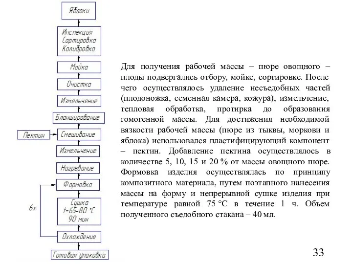 Для получения рабочей массы – пюре овощного – плоды подвергались отбору,