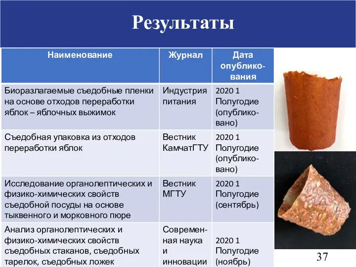 Результаты