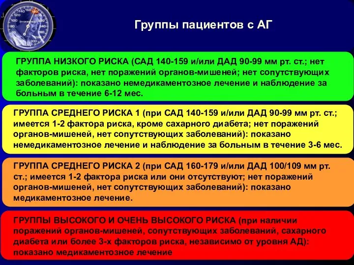 Группы пациентов с АГ ГРУППА НИЗКОГО РИСКА (САД 140-159 и/или ДАД