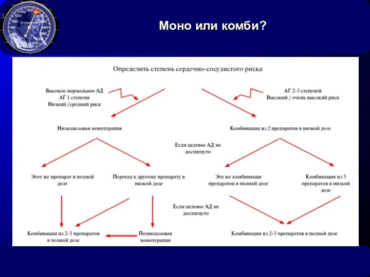 Моно или комби?