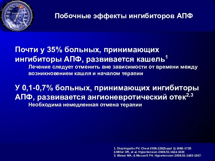 Побочные эффекты ингибиторов АПФ Почти у 35% больных, принимающих ингибиторы АПФ,