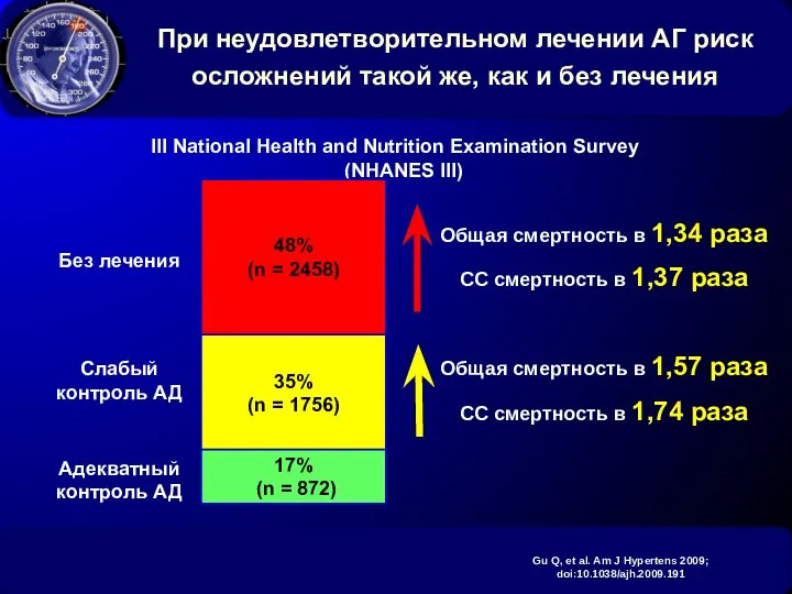 При неудовлетворительном лечении АГ риск осложнений такой же, как и без