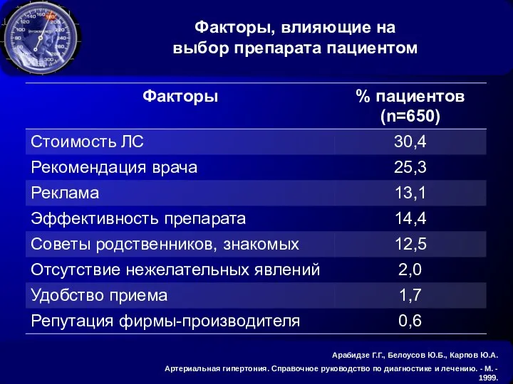 Арабидзе Г.Г., Белоусов Ю.Б., Карпов Ю.А. Артериальная гипертония. Справочное руководство по
