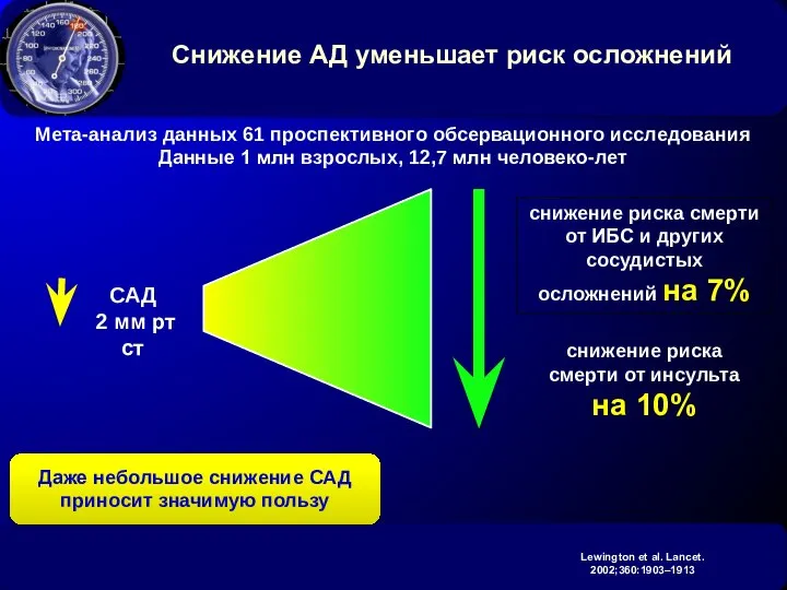 Снижение АД уменьшает риск осложнений Мета-анализ данных 61 проспективного обсервационного исследования