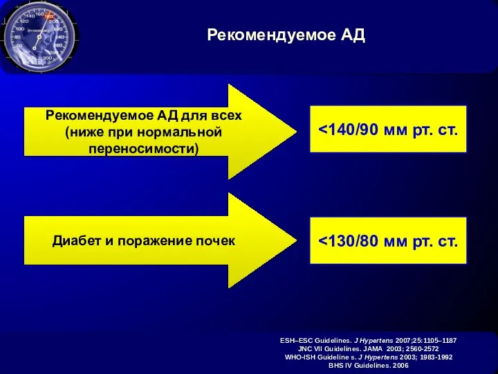 Рекомендуемое АД ESH–ESC Guidelines. J Hypertens 2007;25:1105–1187 JNC VII Guidelines. JAMA