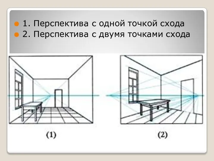 1. Перспектива с одной точкой схода 2. Перспектива с двумя точками схода