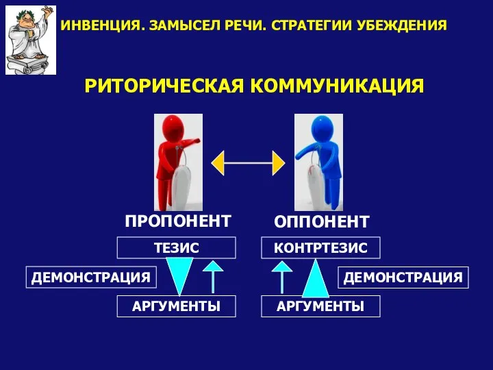 РИТОРИЧЕСКАЯ КОММУНИКАЦИЯ