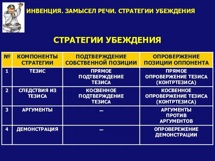 СТРАТЕГИИ УБЕЖДЕНИЯ