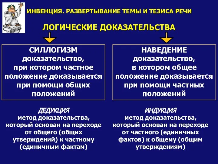 ИНДУКЦИЯ метод доказательства, который основан на переходе от частного (единичных фактов)