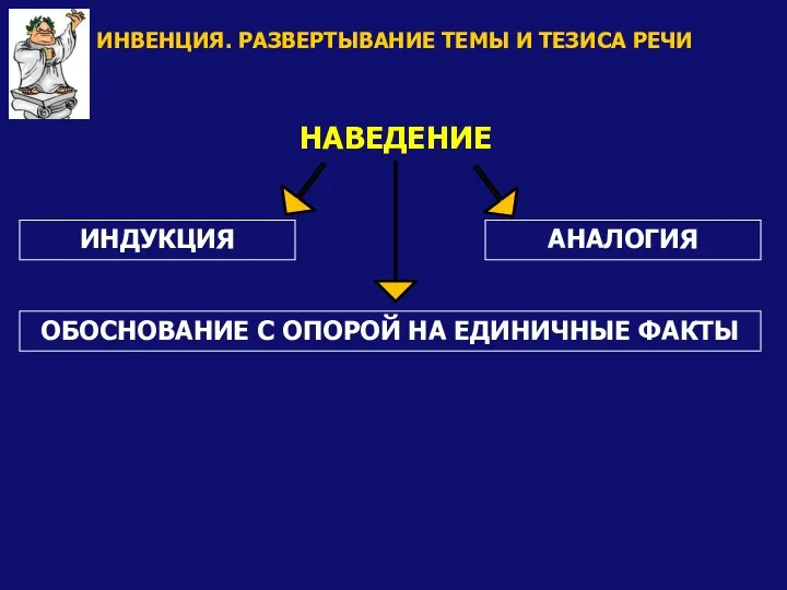 ИНДУКЦИЯ НАВЕДЕНИЕ ОБОСНОВАНИЕ С ОПОРОЙ НА ЕДИНИЧНЫЕ ФАКТЫ АНАЛОГИЯ