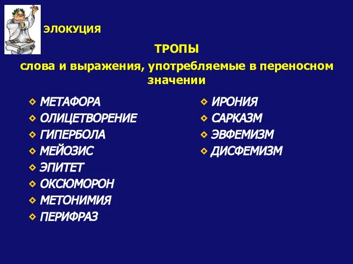 ТРОПЫ слова и выражения, употребляемые в переносном значении ⬥ МЕТАФОРА ⬥