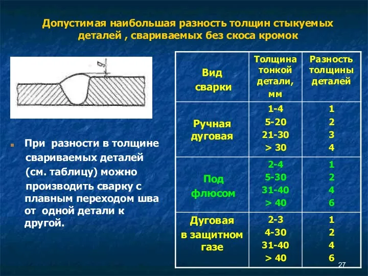 Допустимая наибольшая разность толщин стыкуемых деталей , свариваемых без скоса кромок