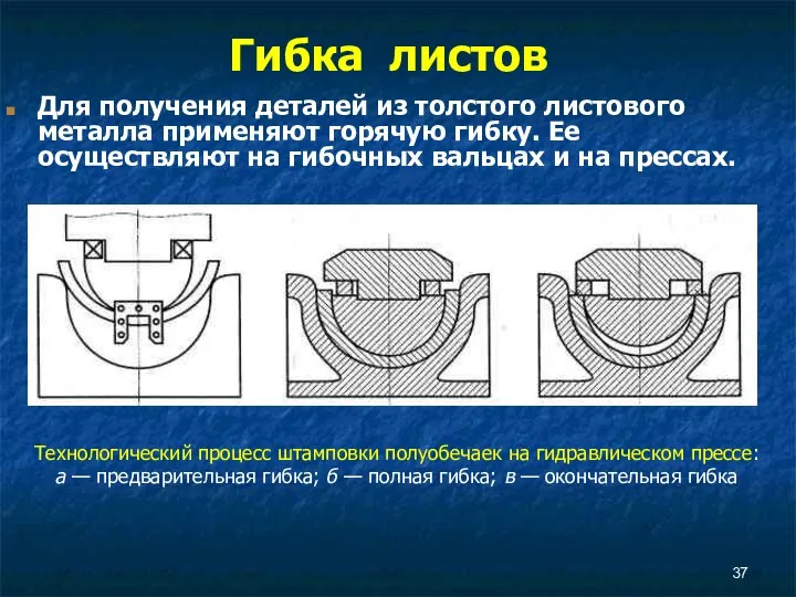 Гибка листов Для получения деталей из толстого листового металла применяют горячую