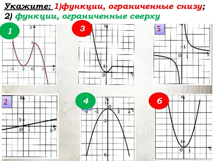 Укажите: 1)функции, ограниченные снизу; 2) функции, ограниченные сверху 3 6 1 4