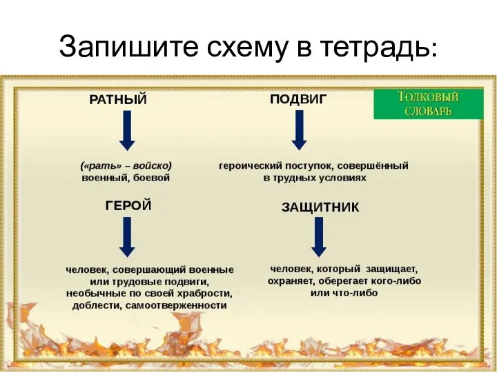 Запишите схему в тетрадь: