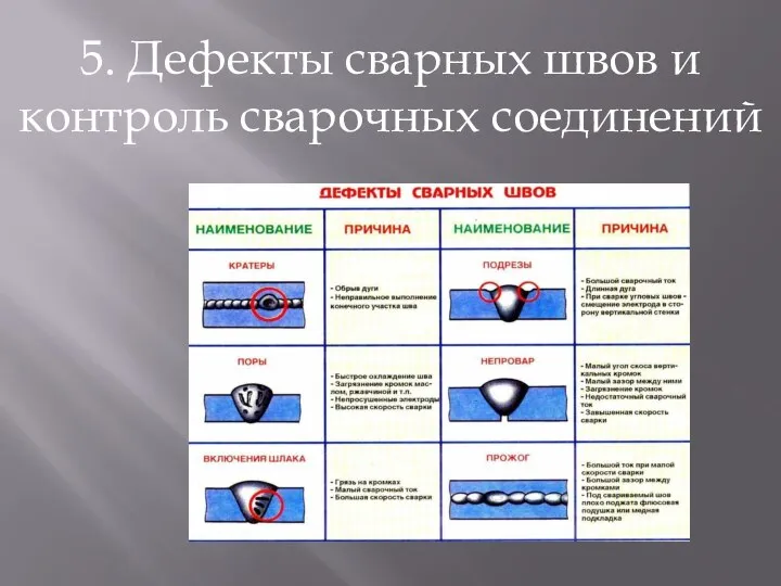 5. Дефекты сварных швов и контроль сварочных соединений