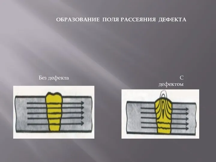 ОБРАЗОВАНИЕ ПОЛЯ РАССЕЯНИЯ ДЕФЕКТА Без дефекта С дефектом