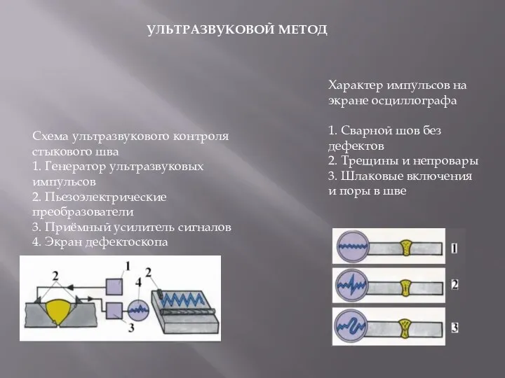 Характер импульсов на экране осциллографа 1. Сварной шов без дефектов 2.